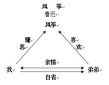 勇者闯迷宫