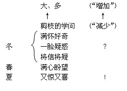 优道文档阅读器无限制修改版