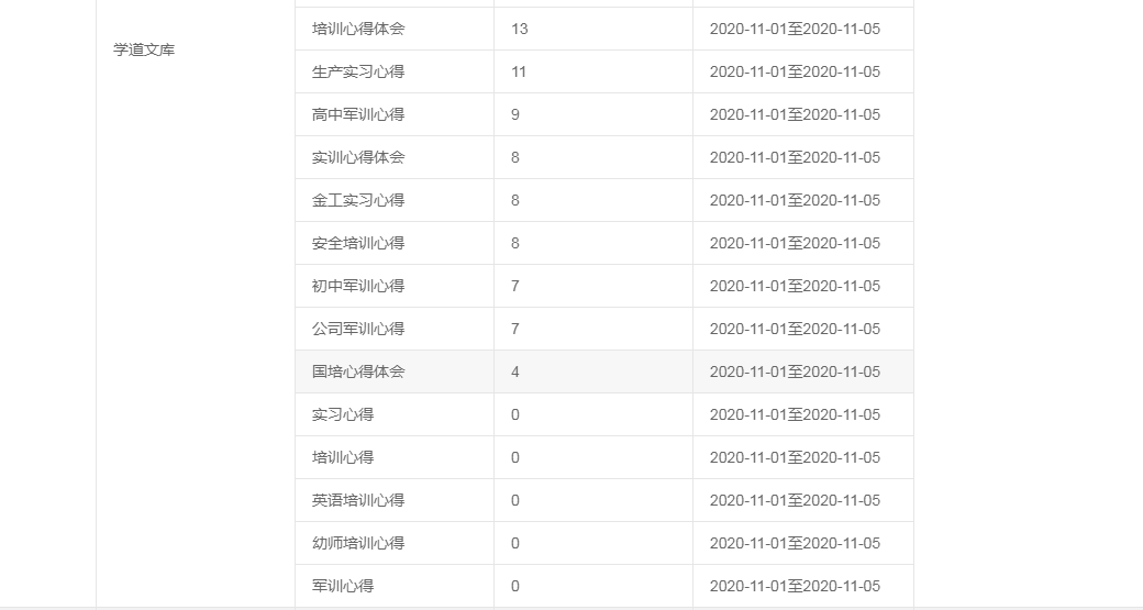 河南汽车维修平台APP