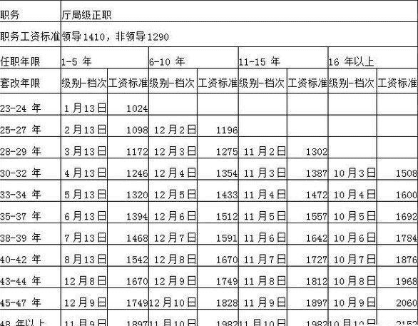 hd speed中文版(硬盘传输速率分析工具)