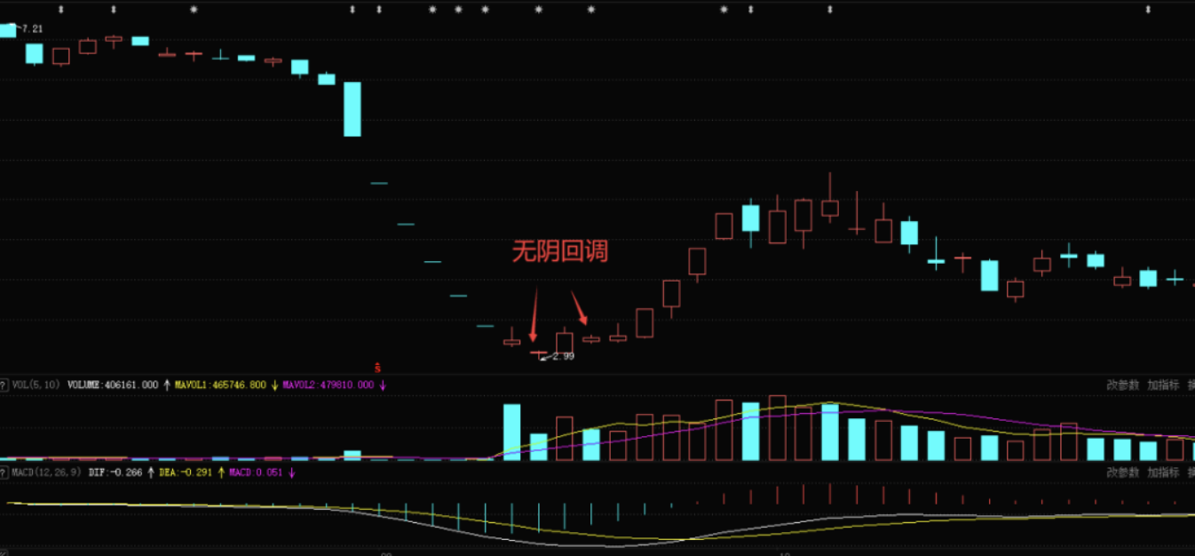 小熊洗车APP