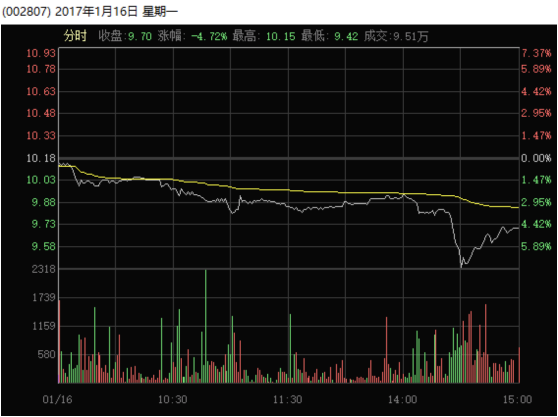 锐捷认证工具(MentoHUST)