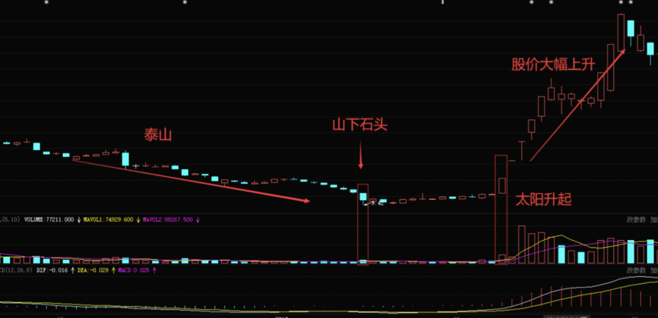 河南汽车维修平台APP