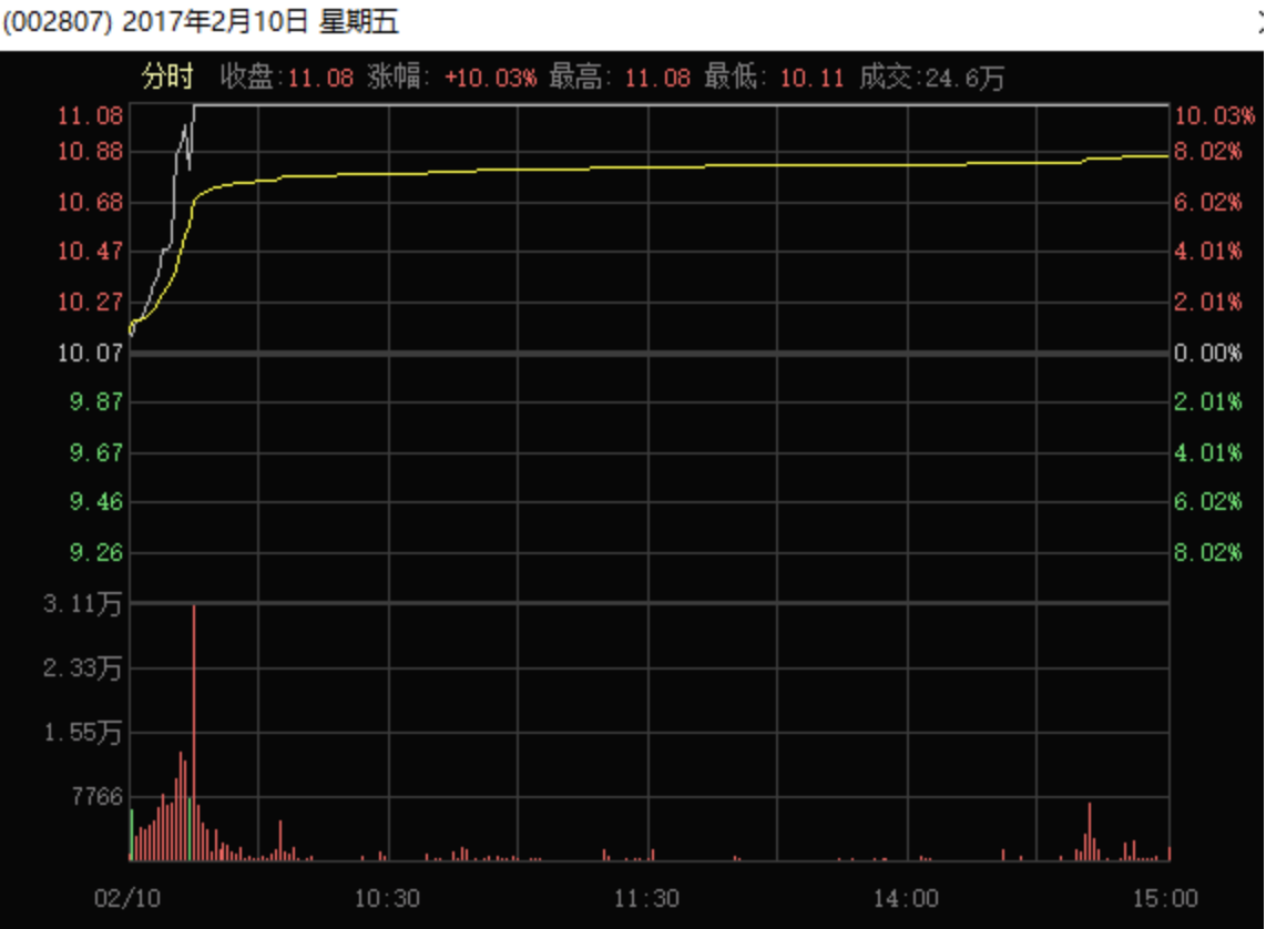 5252彩票appV5.2专业版