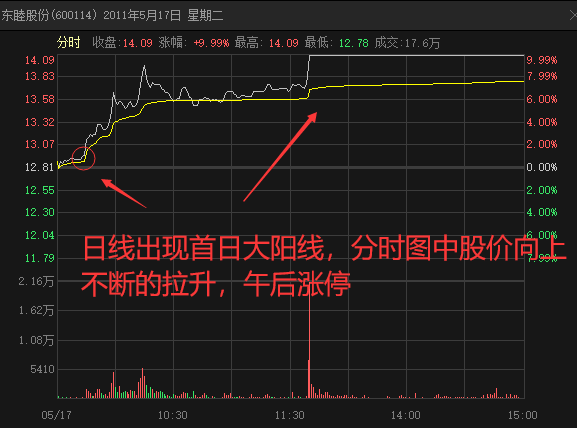 环球国际appV7.9专业版