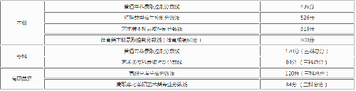 老虎地图iPhone版(老虎宝典)