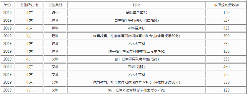 河南汽车维修平台APP