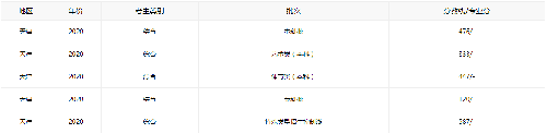 合并弓箭手