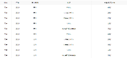 kaiyun体育V9.8专业版