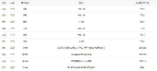 网络传送带(net transport)修改版
