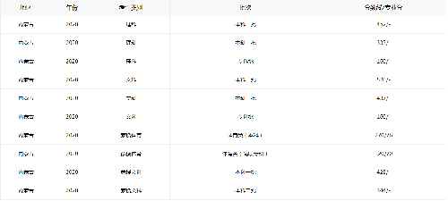 奥彩连中安卓版二维码