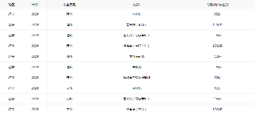 QStart极速启动(应用于各种类型的文件文件夹)