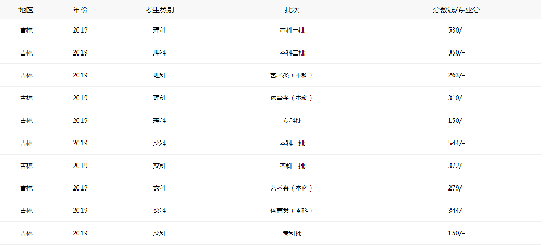 贵州药材APP