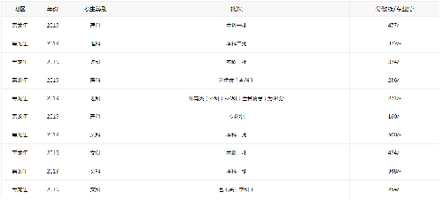 完美体育365wm15入口V9.5专业版
