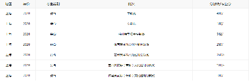河南汽车维修平台APP