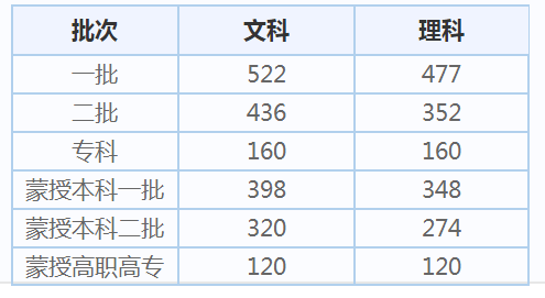 汉王创艺系列绘画板驱动