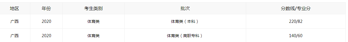 征途国际appV3.2专业版
