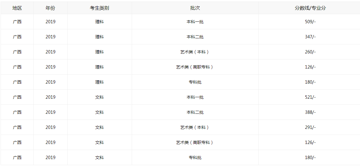 河南汽车维修平台APP