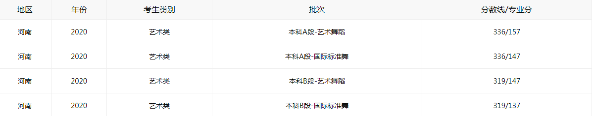 极速赛车appV8.7专业版