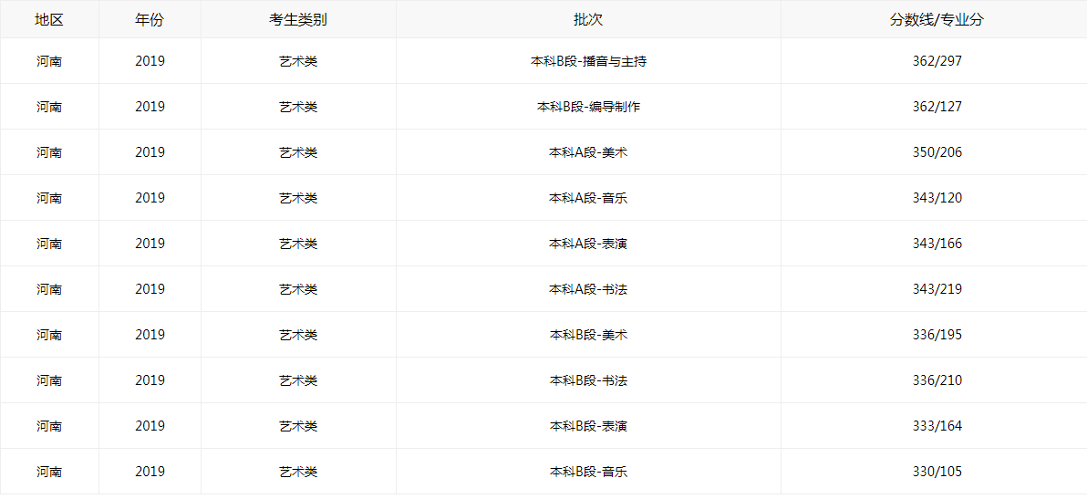 小熊洗车APP