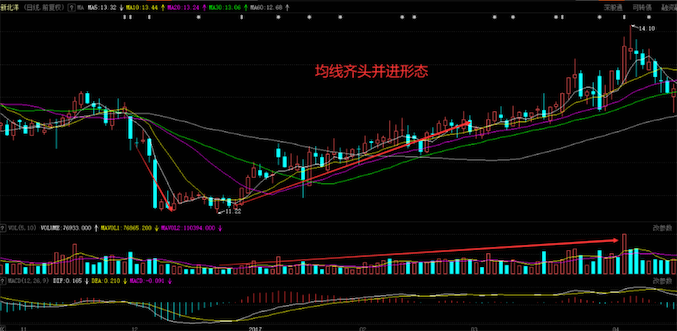 河南汽车维修平台APP