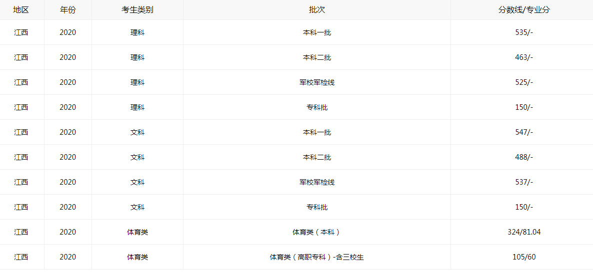 低空飞行(Overground)