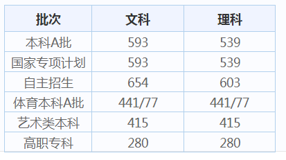 河南汽车维修平台APP