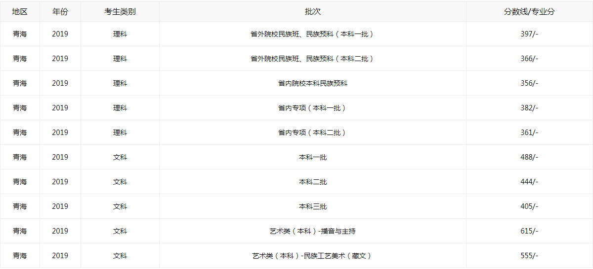 kaiyun体育app网页版登录入口V8.6专业版
