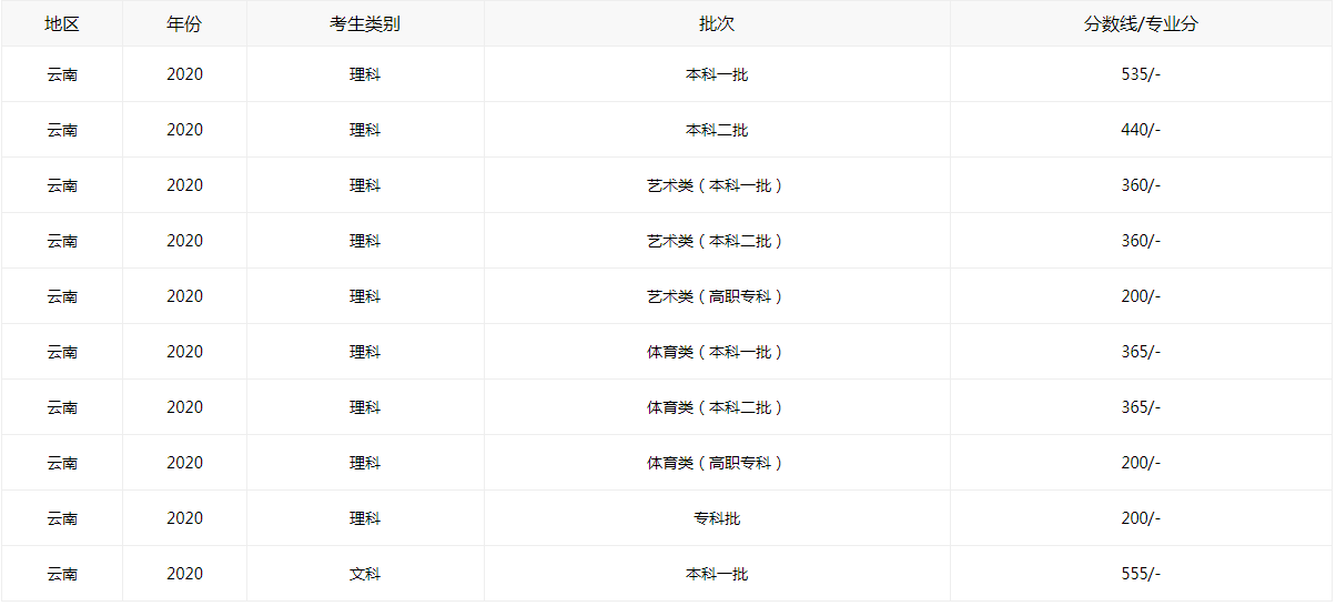 河南汽车维修平台APP