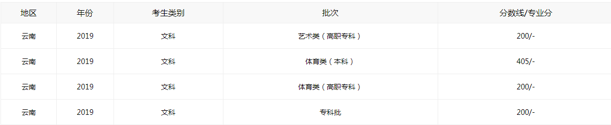 小熊洗车APP
