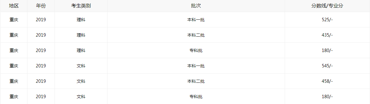 贵州药材APP