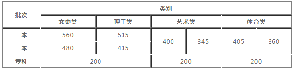 kaiyun体育app网页登录入口