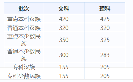 联想Lenovo m7250黑白激光一体机驱动