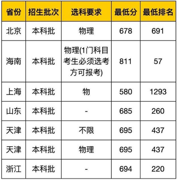 金梅超明破裂字形