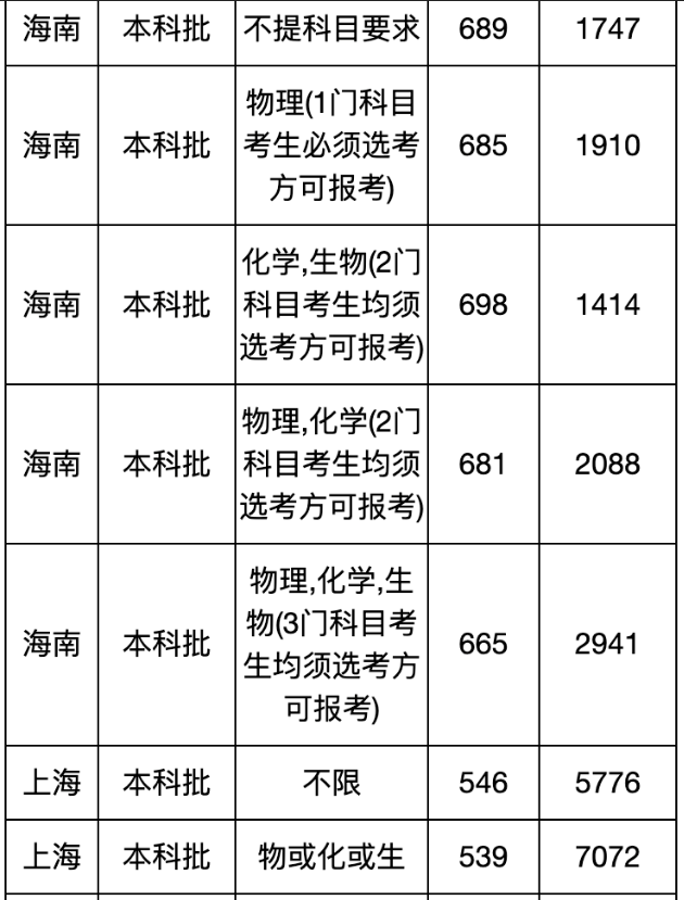 ultraedit永久修改版软件(文本编辑器)