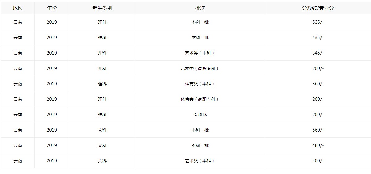 大旗足浴软件收银系统