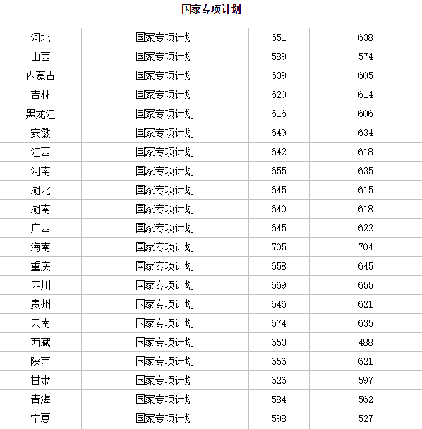 Screeps 2025版代码调试与性能监控界面