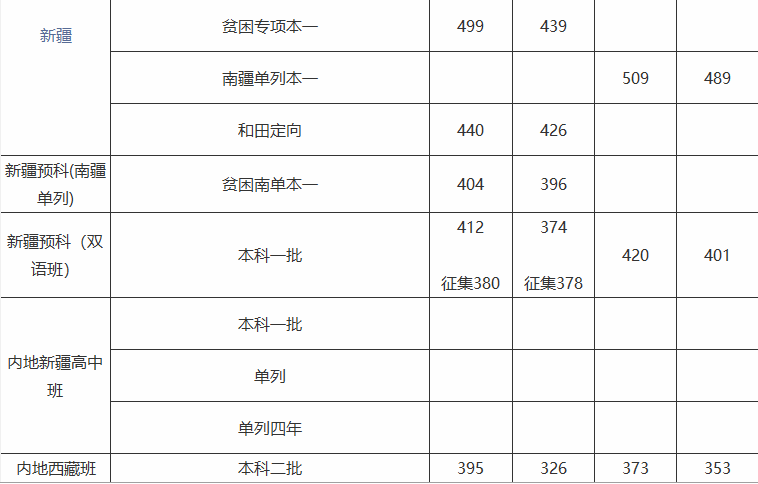 华康楷体W5GB5长汉音下U