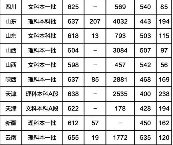河南汽车维修平台APP
