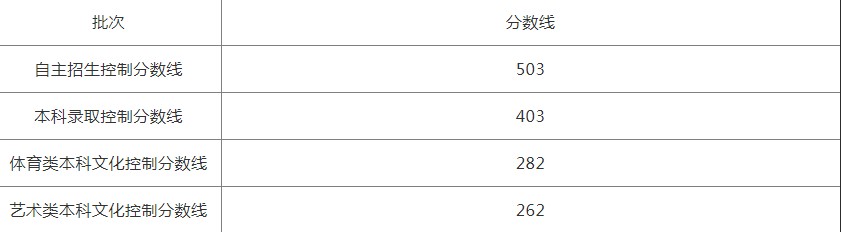 天游彩票app2025最新版新增极地冰原地图