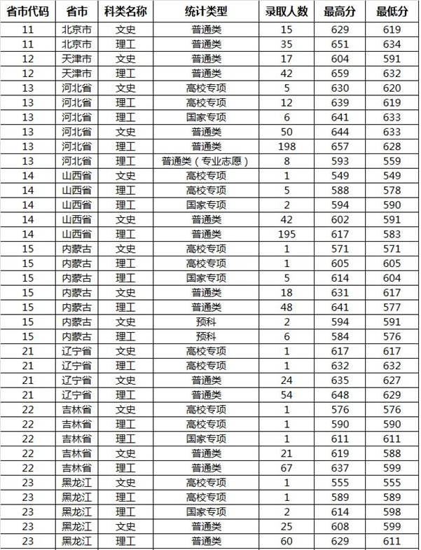 河南汽车维修平台APP