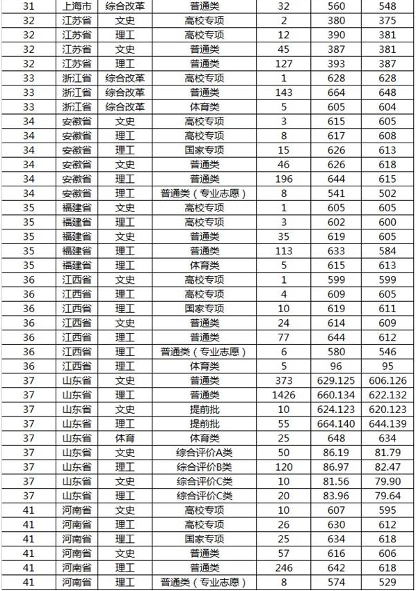 亚洲雷火V8.2专业版