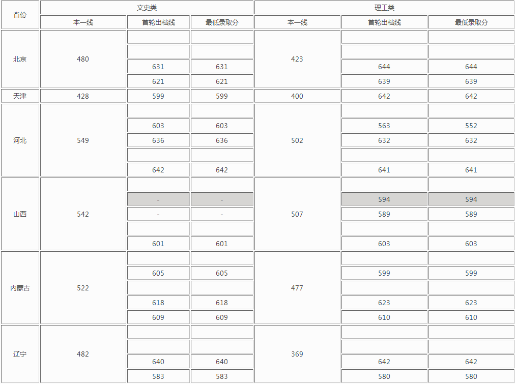 澳门网上集团注册2025版新增职业与场景