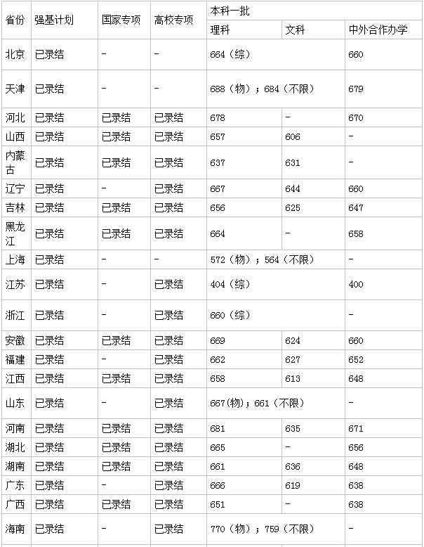 贵州药材APP