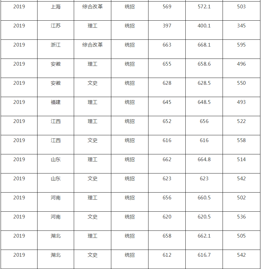 3377体育app2025版新地图废弃枢纽站场景
