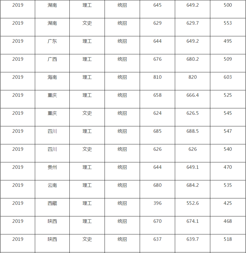 河南汽车维修平台APP