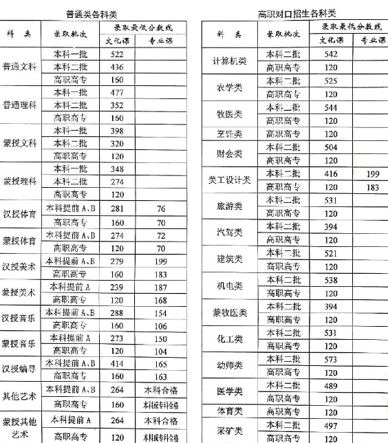 应用之星制作app软件