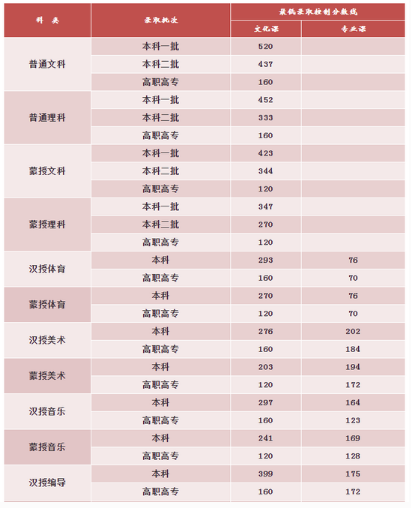 爱奇艺文学小说软件
