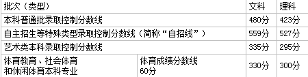贵州药材APP
