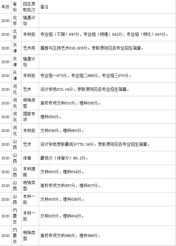 开yun体育app官网入口登录V1.2专业版